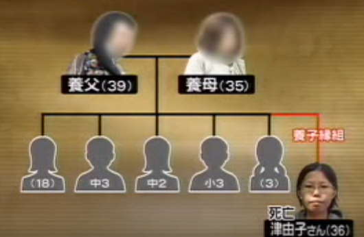 大阪養子縁組連続殺人（保険金詐欺）事件 被害者 画像